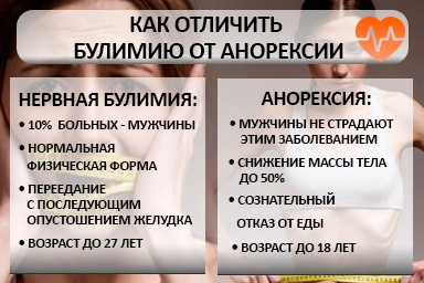 Лечение булимии в Султан-Янги-Юрт